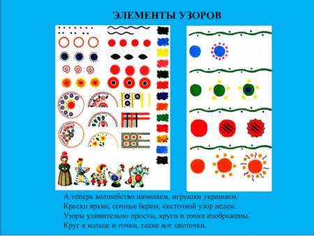 Дымковские узоры рисование в средней группе