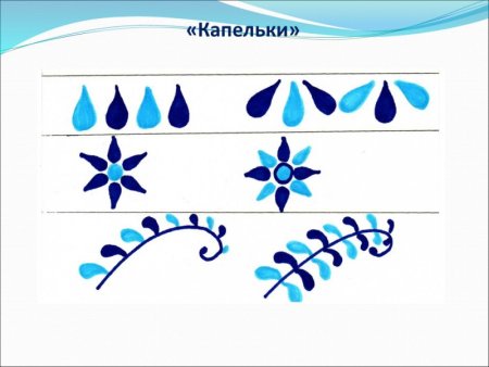 Основные элементы гжельской росписи для дошкольников