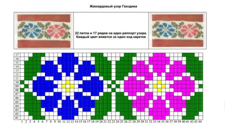 Жаккардовые узоры спицами со схемами простые и красивые