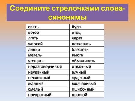 Слова синонимы