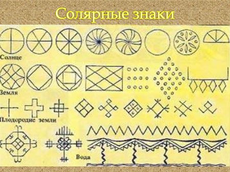 Древние образы в народном искусстве солярные знаки
