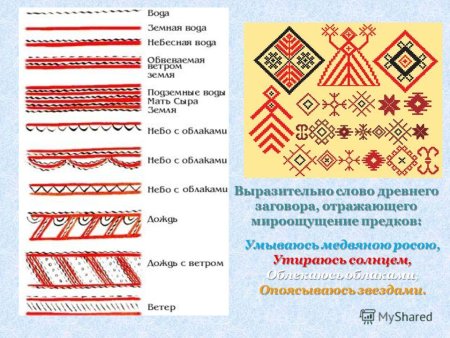 Древние образы в народном искусстве