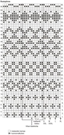 Норвежские жаккардовые узоры спицами со схемами