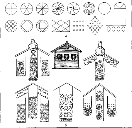 Символика древних славян солярные знаки
