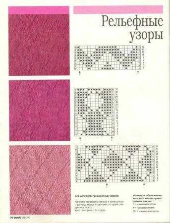 Схемы вязания спицами рельефных узоров для кофт
