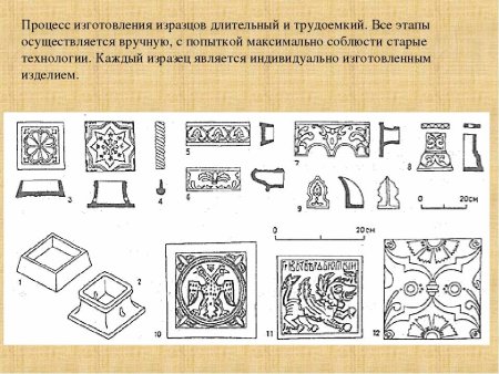 Процесс изготовления изразцов