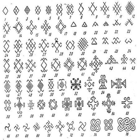 Древние орнаменты и символы