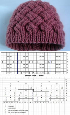 Узоры для вязания шапок женских спицами схемы и описание