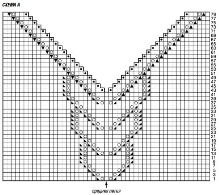 Как вязать v образный вырез горловины спицами