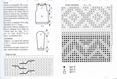Жаккард Фэйр Айл схемы