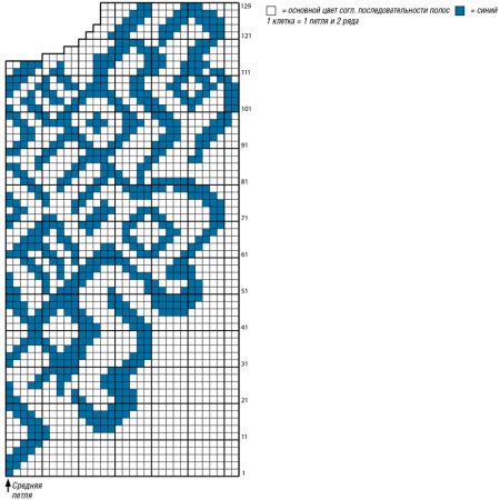 Схема вязки оленя спицами на свитере