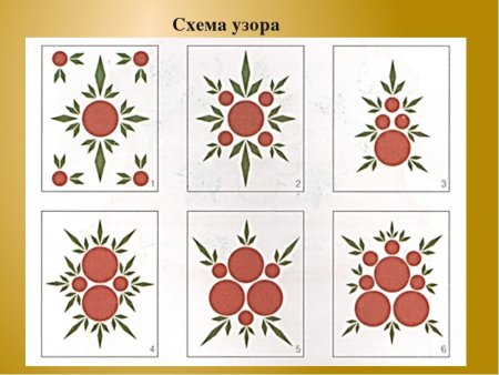 Узоры в квадрате декоративное рисование