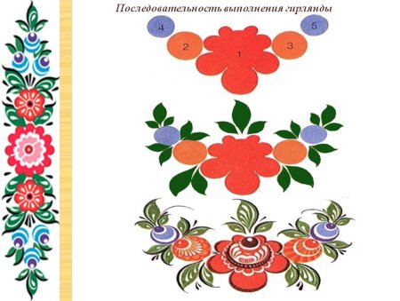 Городецкая роспись элементы орнамента