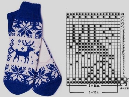 Варежки с орнаментом спицами