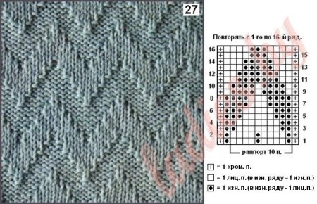 Шарф вытянутый зигзаг схема