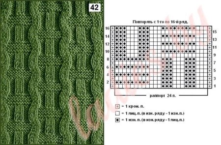 Схемы для вязания спицами с описанием и схемами рельефные