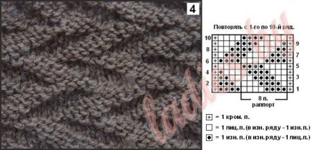 Двухсторонний узор спицами зигзаг