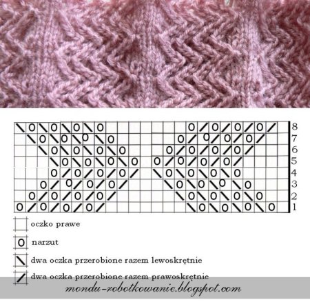 Ажурный узор для шарфа спицами схема с описанием