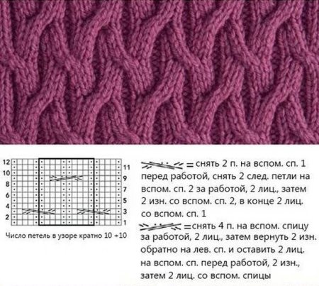 Схема узора косы для снуда спицами