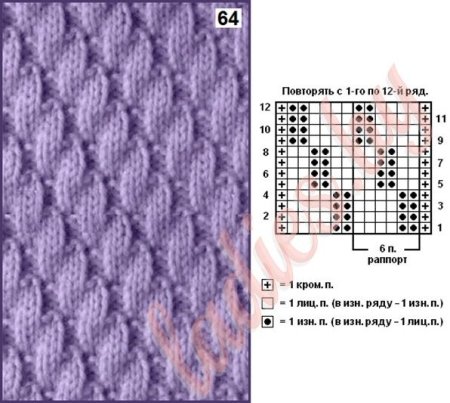 Двусторонние узоры спицами для шарфов схемы и описание