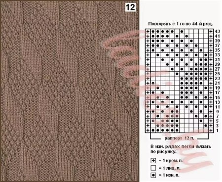 Схема вязания рельефных ромбов спицами