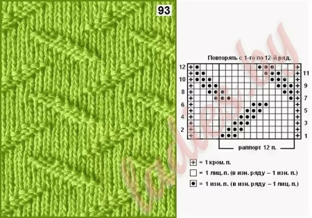 Вязание красивого рельефного узора спицами со схемами
