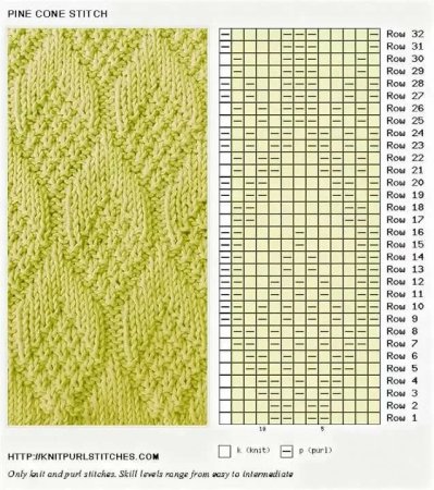 Вязание узоров лицевыми и изнаночными петлями спицами