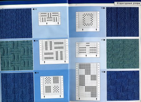 Мелкий рельефный узор спицами