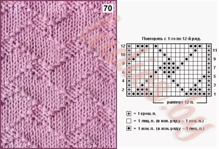 Мелкие рельефные узоры