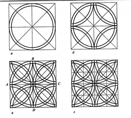 Построение орнамента в круге