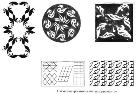 Орнаментальные мотивы растительные древней Греции