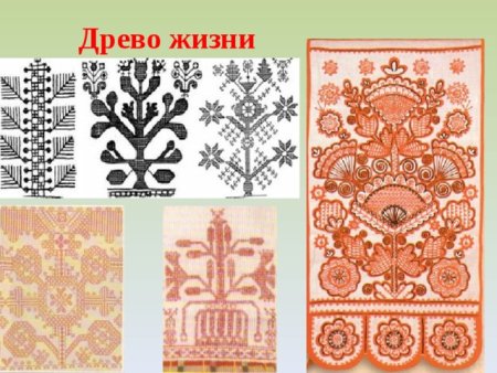 Древо жизни орнаментальное древних славян