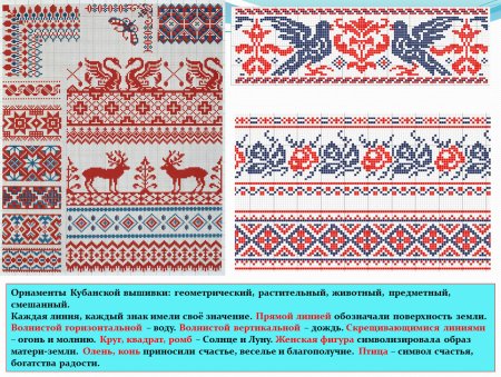 Кубанские казачьи орнаменты вышивки