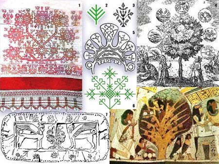 Древо жизни орнаментальное древних славян