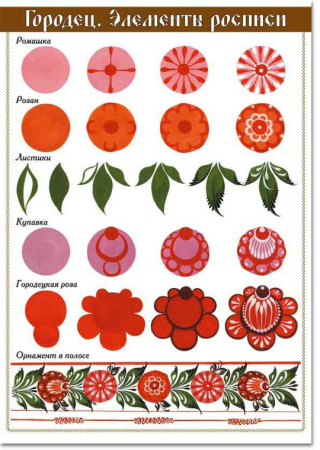 Городец элементы росписи