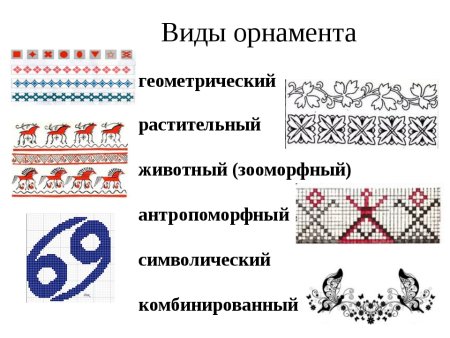 Классификация орнаментов
