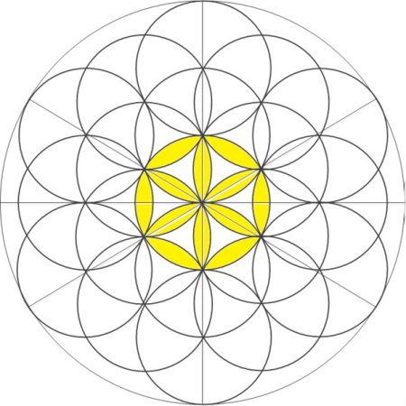 Друнвало Сакральная геометрия