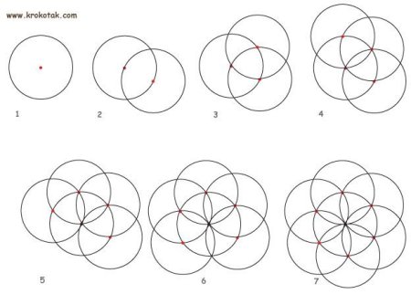 Рисунки циркулем