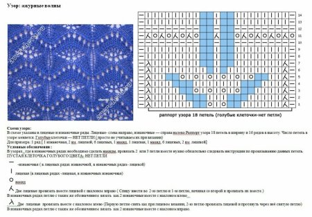 Схемы ажурной вязки на спицах со схемами