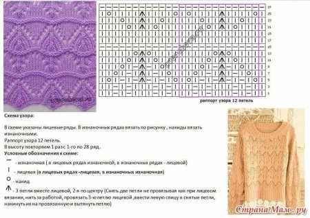 Ажурные узоры для вязания спицами с описанием и схемами