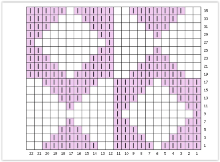 Схемы вязания спицами из лицевых и изнаночных петель