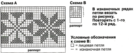 Двухсторонний жаккард схемы