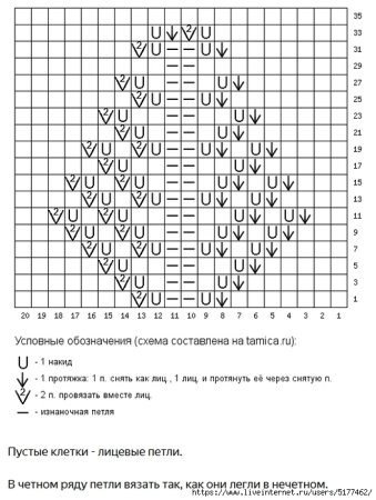 Вязание спицами елочка узоры схемы