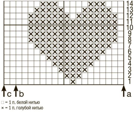 Сердце спицами схема