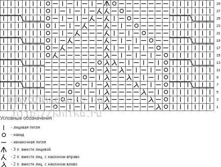 Узор раппорт 10 петель