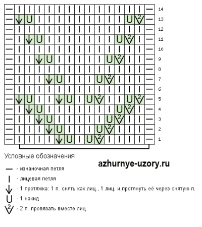 Схемы спицами раппорт 14 петель