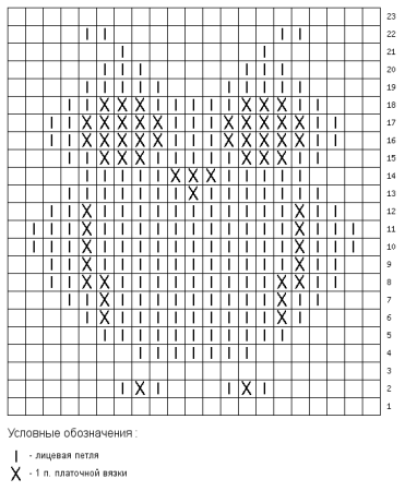 Схема вязания узора Сова спицами с описанием и схемами