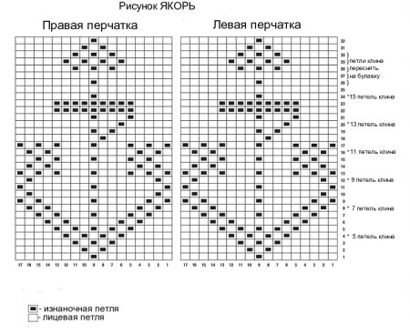 Жаккард якорь схема