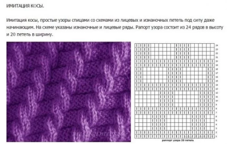 Простые схемы для вязания спицами с описанием и схемами