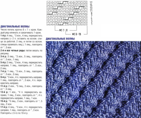 Объёмные узоры для вязания шапок спицами с описанием и схемами